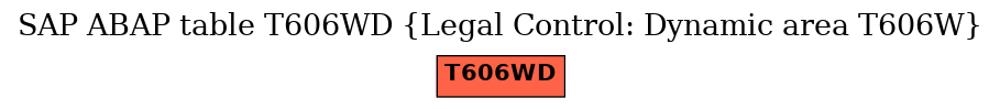 E-R Diagram for table T606WD (Legal Control: Dynamic area T606W)