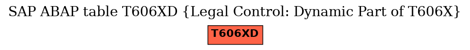 E-R Diagram for table T606XD (Legal Control: Dynamic Part of T606X)