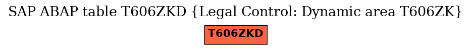 E-R Diagram for table T606ZKD (Legal Control: Dynamic area T606ZK)