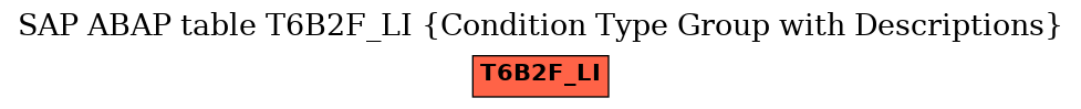 E-R Diagram for table T6B2F_LI (Condition Type Group with Descriptions)