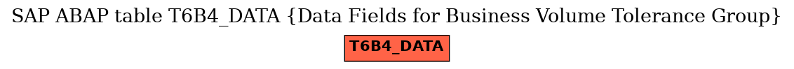 E-R Diagram for table T6B4_DATA (Data Fields for Business Volume Tolerance Group)