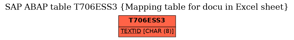 E-R Diagram for table T706ESS3 (Mapping table for docu in Excel sheet)