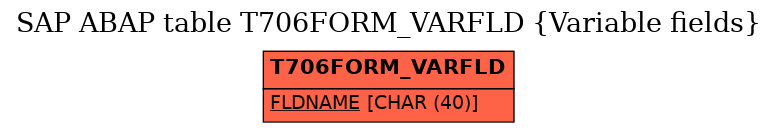 E-R Diagram for table T706FORM_VARFLD (Variable fields)