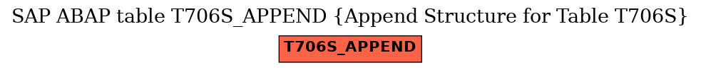 E-R Diagram for table T706S_APPEND (Append Structure for Table T706S)