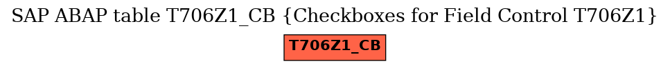 E-R Diagram for table T706Z1_CB (Checkboxes for Field Control T706Z1)