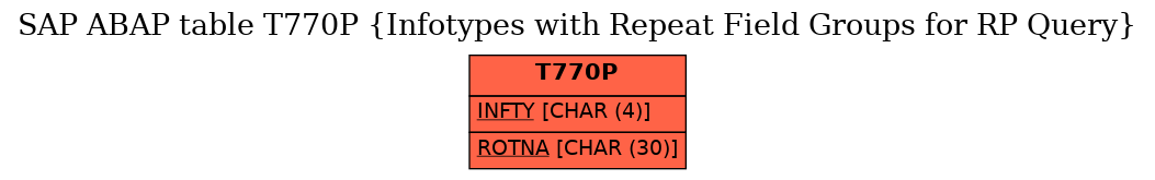 E-R Diagram for table T770P (Infotypes with Repeat Field Groups for RP Query)