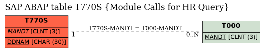 E-R Diagram for table T770S (Module Calls for HR Query)