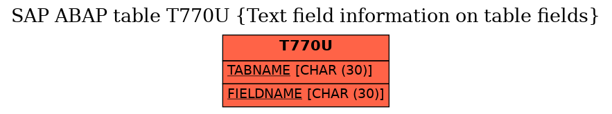 E-R Diagram for table T770U (Text field information on table fields)