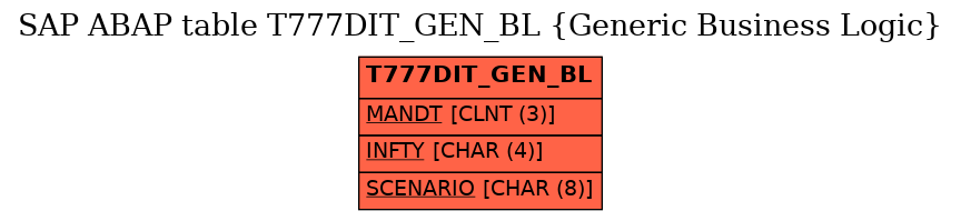 E-R Diagram for table T777DIT_GEN_BL (Generic Business Logic)