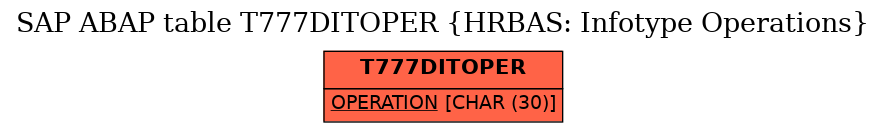 E-R Diagram for table T777DITOPER (HRBAS: Infotype Operations)