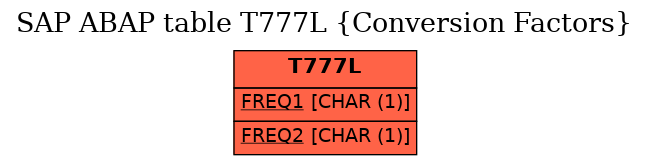 E-R Diagram for table T777L (Conversion Factors)