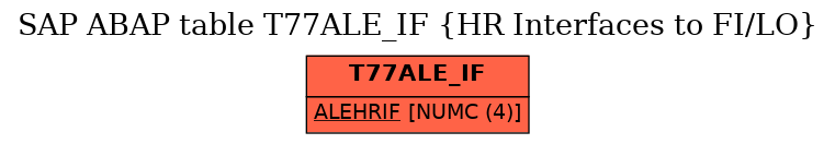 E-R Diagram for table T77ALE_IF (HR Interfaces to FI/LO)