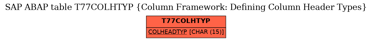 E-R Diagram for table T77COLHTYP (Column Framework: Defining Column Header Types)