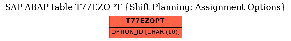 E-R Diagram for table T77EZOPT (Shift Planning: Assignment Options)