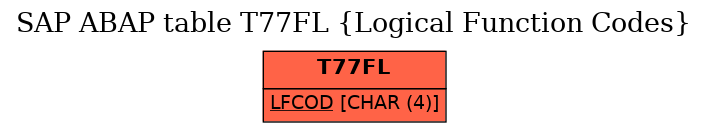 E-R Diagram for table T77FL (Logical Function Codes)