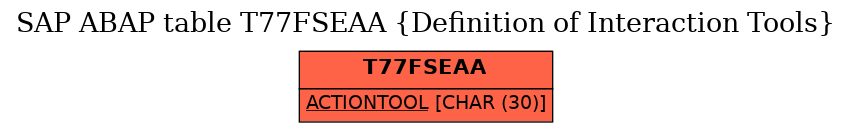 E-R Diagram for table T77FSEAA (Definition of Interaction Tools)