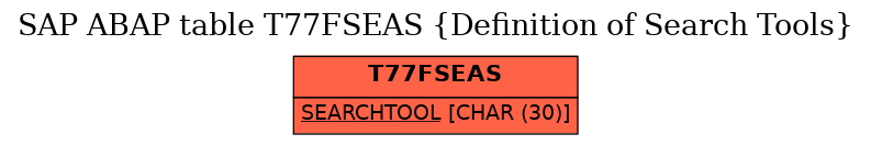 E-R Diagram for table T77FSEAS (Definition of Search Tools)