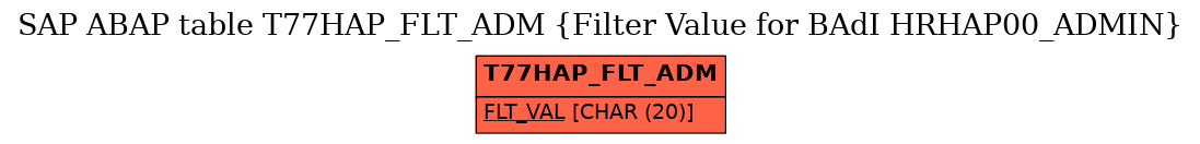 E-R Diagram for table T77HAP_FLT_ADM (Filter Value for BAdI HRHAP00_ADMIN)