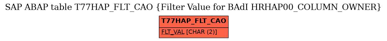 E-R Diagram for table T77HAP_FLT_CAO (Filter Value for BAdI HRHAP00_COLUMN_OWNER)