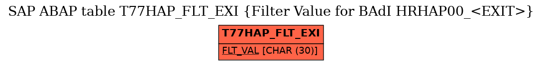 E-R Diagram for table T77HAP_FLT_EXI (Filter Value for BAdI HRHAP00_<EXIT>)