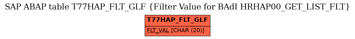 E-R Diagram for table T77HAP_FLT_GLF (Filter Value for BAdI HRHAP00_GET_LIST_FLT)