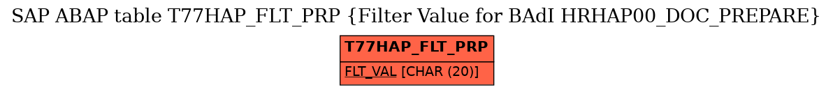 E-R Diagram for table T77HAP_FLT_PRP (Filter Value for BAdI HRHAP00_DOC_PREPARE)