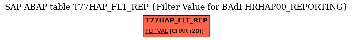 E-R Diagram for table T77HAP_FLT_REP (Filter Value for BAdI HRHAP00_REPORTING)