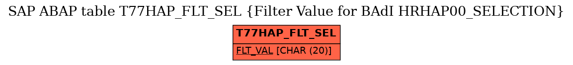 E-R Diagram for table T77HAP_FLT_SEL (Filter Value for BAdI HRHAP00_SELECTION)