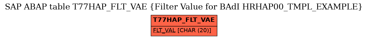 E-R Diagram for table T77HAP_FLT_VAE (Filter Value for BAdI HRHAP00_TMPL_EXAMPLE)