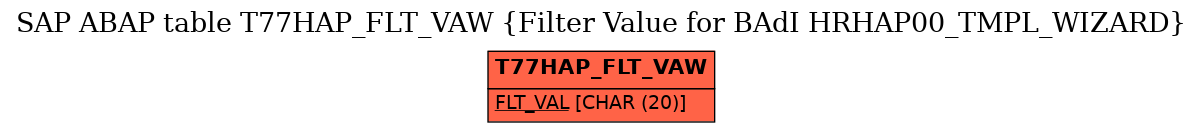 E-R Diagram for table T77HAP_FLT_VAW (Filter Value for BAdI HRHAP00_TMPL_WIZARD)