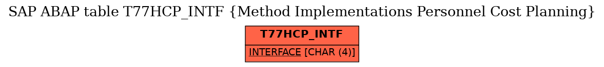 E-R Diagram for table T77HCP_INTF (Method Implementations Personnel Cost Planning)