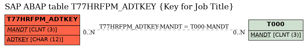 E-R Diagram for table T77HRFPM_ADTKEY (Key for Job Title)