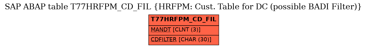 E-R Diagram for table T77HRFPM_CD_FIL (HRFPM: Cust. Table for DC (possible BADI Filter))