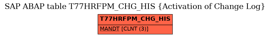 E-R Diagram for table T77HRFPM_CHG_HIS (Activation of Change Log)