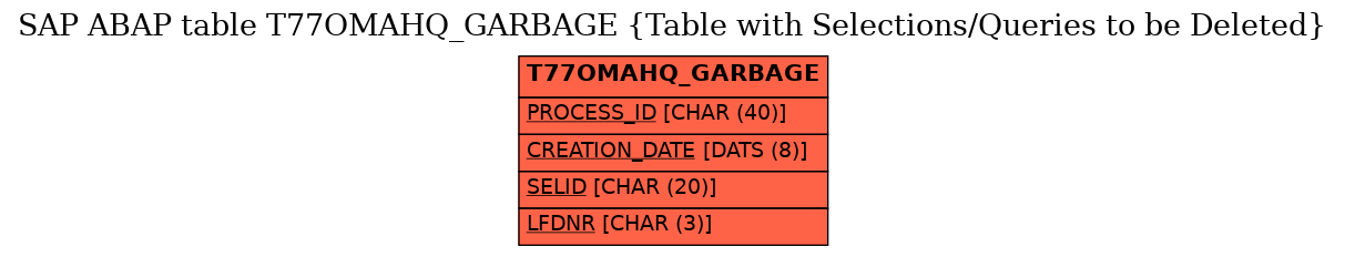 E-R Diagram for table T77OMAHQ_GARBAGE (Table with Selections/Queries to be Deleted)