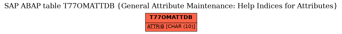 E-R Diagram for table T77OMATTDB (General Attribute Maintenance: Help Indices for Attributes)