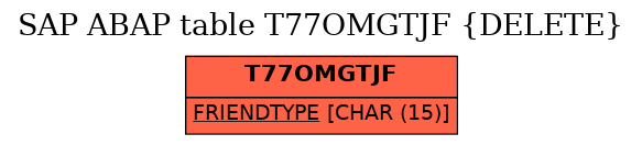 E-R Diagram for table T77OMGTJF (DELETE)