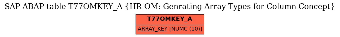 E-R Diagram for table T77OMKEY_A (HR-OM: Genrating Array Types for Column Concept)