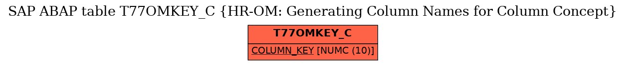 E-R Diagram for table T77OMKEY_C (HR-OM: Generating Column Names for Column Concept)