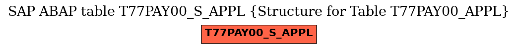 E-R Diagram for table T77PAY00_S_APPL (Structure for Table T77PAY00_APPL)