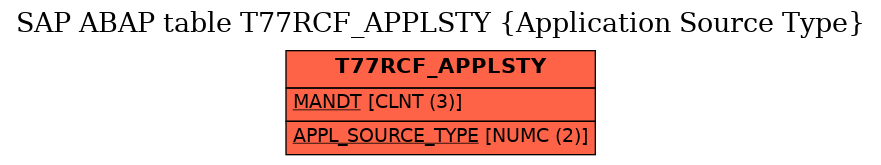 E-R Diagram for table T77RCF_APPLSTY (Application Source Type)