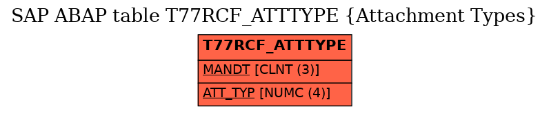 E-R Diagram for table T77RCF_ATTTYPE (Attachment Types)