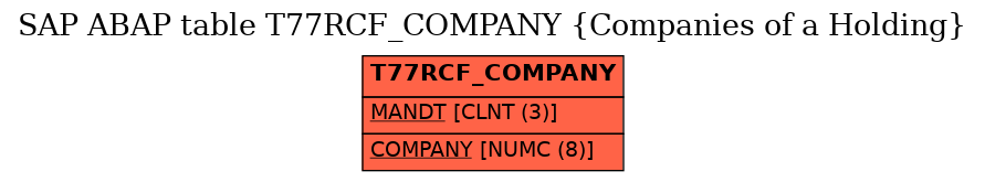 E-R Diagram for table T77RCF_COMPANY (Companies of a Holding)