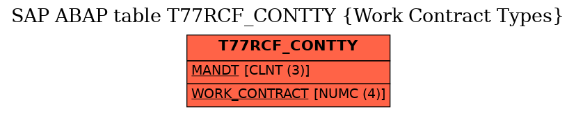 E-R Diagram for table T77RCF_CONTTY (Work Contract Types)