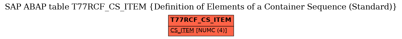 E-R Diagram for table T77RCF_CS_ITEM (Definition of Elements of a Container Sequence (Standard))