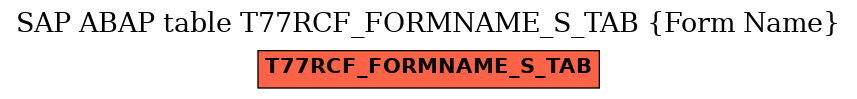 E-R Diagram for table T77RCF_FORMNAME_S_TAB (Form Name)