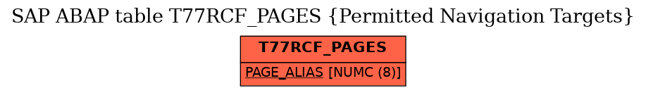 E-R Diagram for table T77RCF_PAGES (Permitted Navigation Targets)