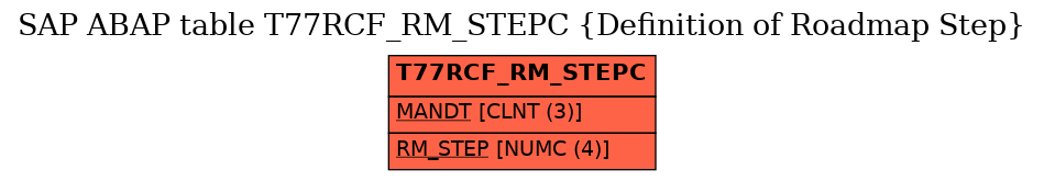 E-R Diagram for table T77RCF_RM_STEPC (Definition of Roadmap Step)