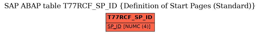 E-R Diagram for table T77RCF_SP_ID (Definition of Start Pages (Standard))