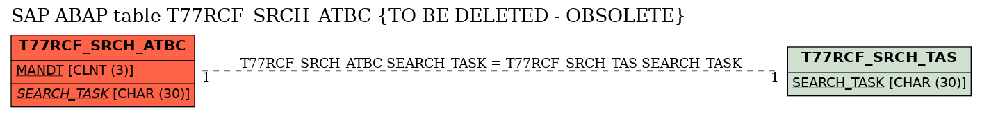 E-R Diagram for table T77RCF_SRCH_ATBC (TO BE DELETED - OBSOLETE)